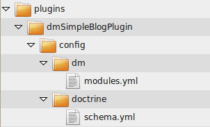 simple blog plugin structure